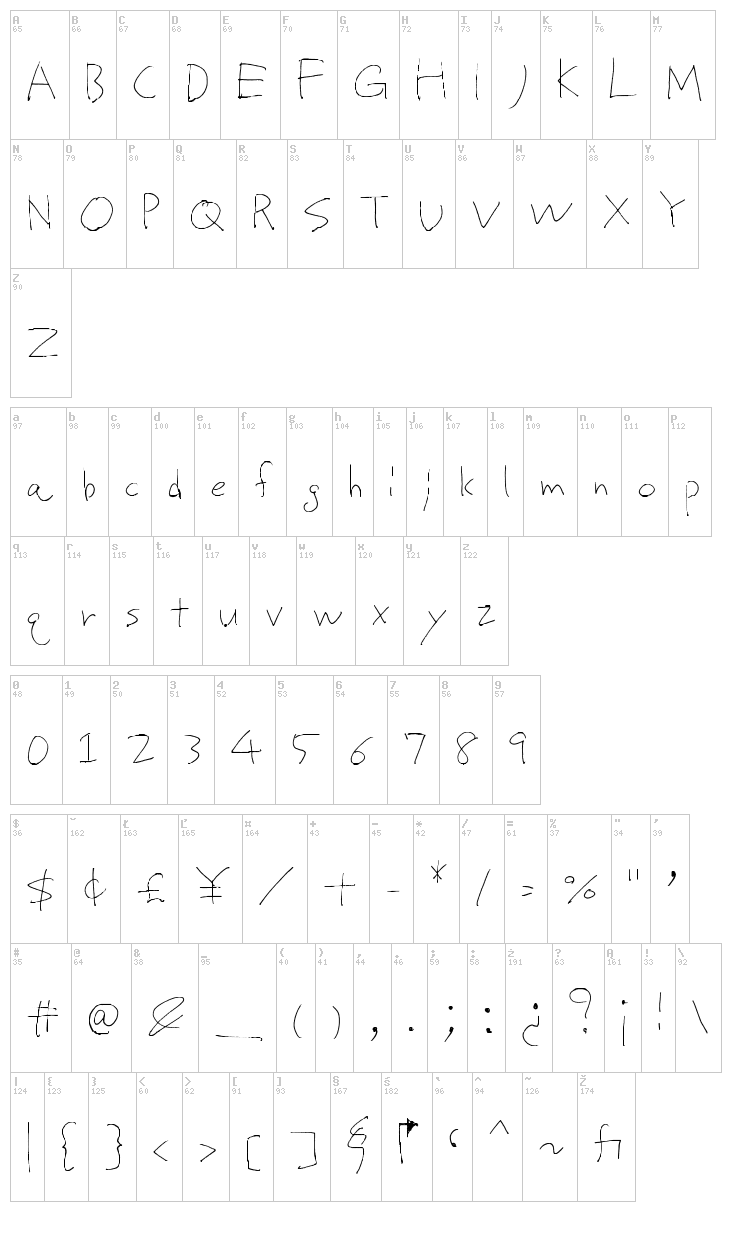 Proto Uncertain font map